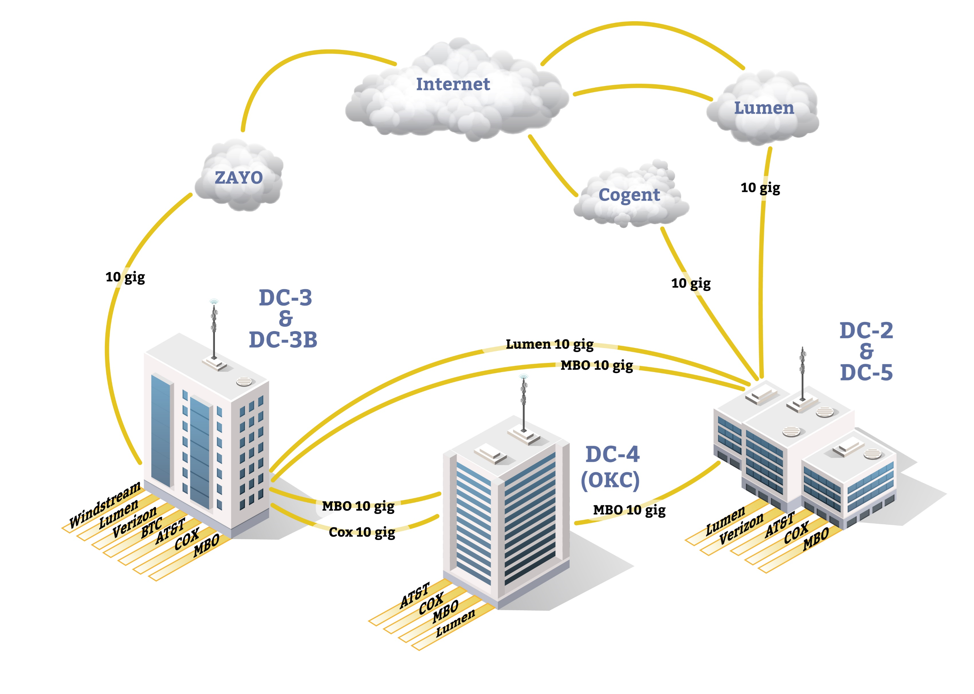 Connection Map